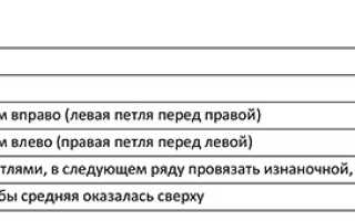 Простые и красивые ажурные узоры спицами для кофты, схемы с описанием