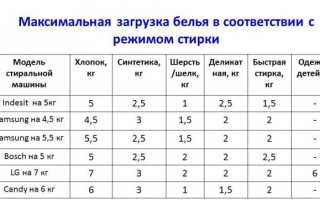 Вес комплекта постельного белья для детского сада