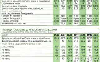 Сколько пряжи нужно на свитер: варианты подсчета расхода пряжи