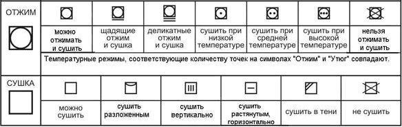 знаки отжима и сушки